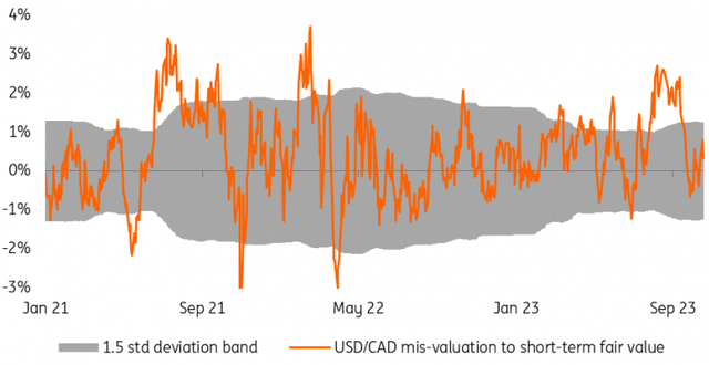CAD is no longer cheap