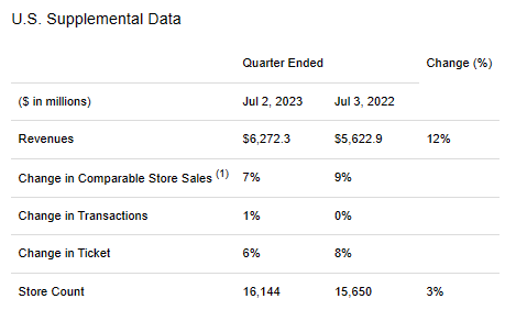 SBUX Q3 U.S. Data