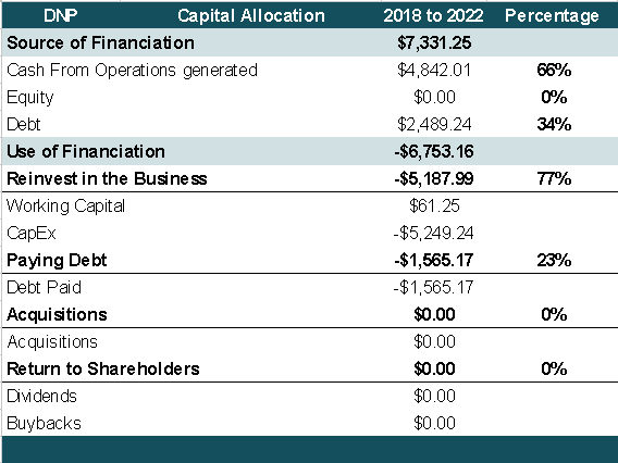 Capital ALLOCATION