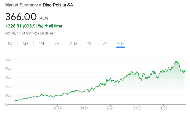 Dino Polska Performance
