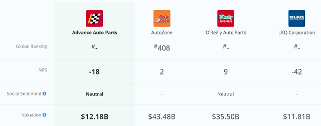 Comparably