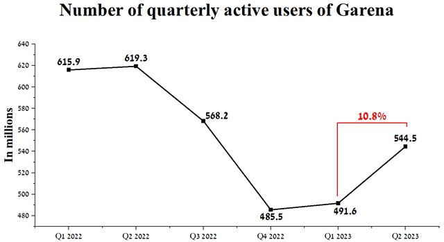 Author's elaboration, based on quarterly securities reports