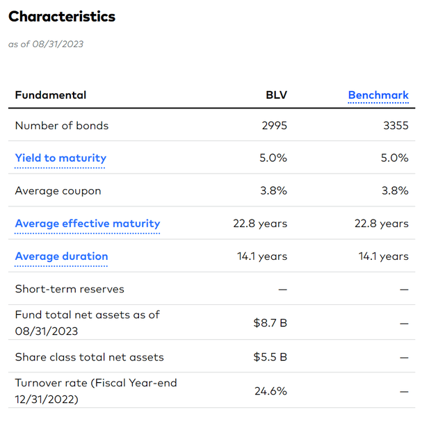 BLV overview