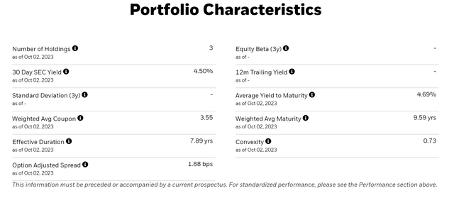 IBTO portfolio overview