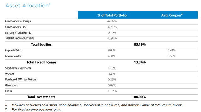 GLO asset allocation
