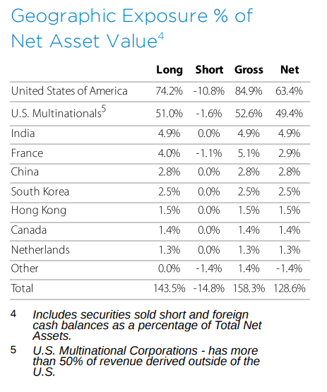 GLO geographical allocation