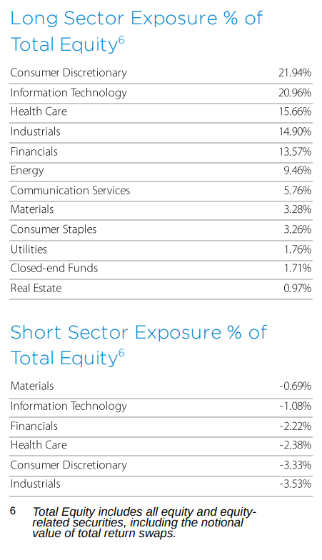 GLO sector allocation