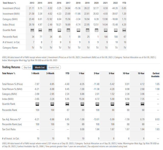 GLO historical returns