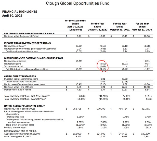 GLO relied on ROC in 2022