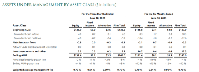 Artisan Investor Presentation