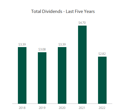 Artisan investor presentation
