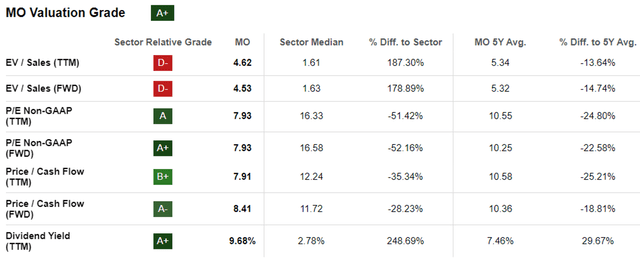 MO Valuations