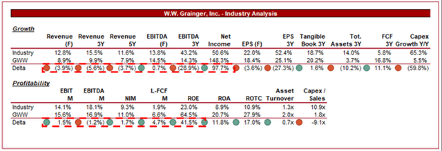 growth stocks