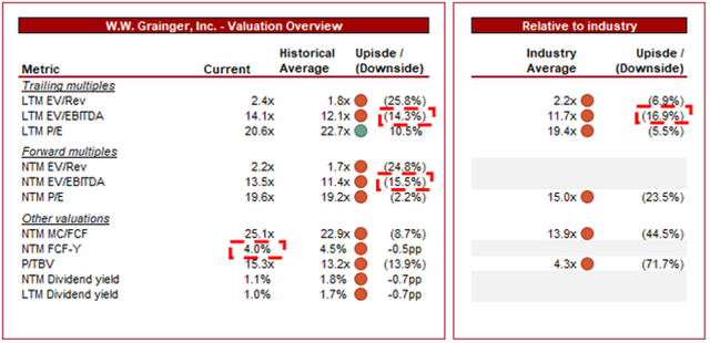 DCF Consensus