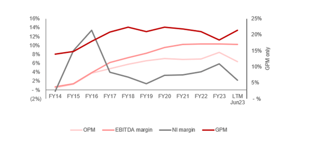 OPM EBITDA