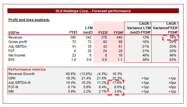 forecast consensus