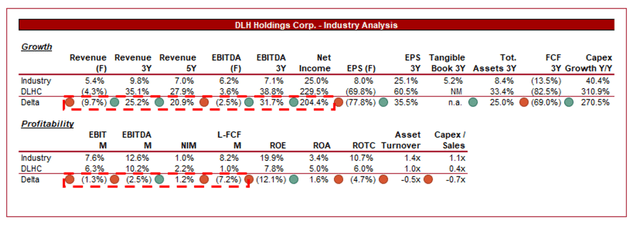 growth stocks