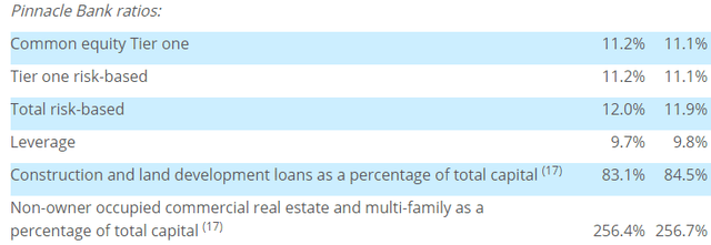 Pinnacle Financial Partners Q3 2023