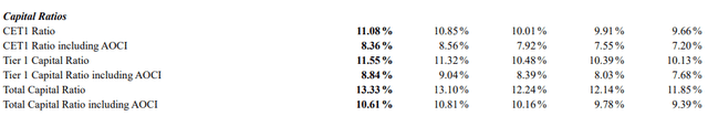 Premier Financial Corp. (<a href=