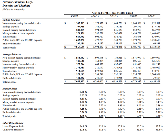 Premier Financial Corp. (<a href=