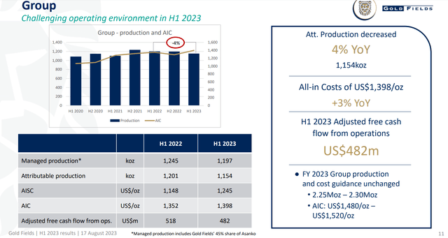 2Q23 results overview