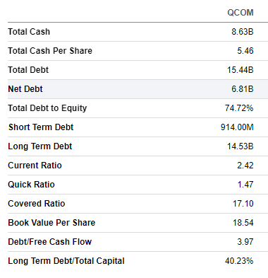 QCOM balance sheet