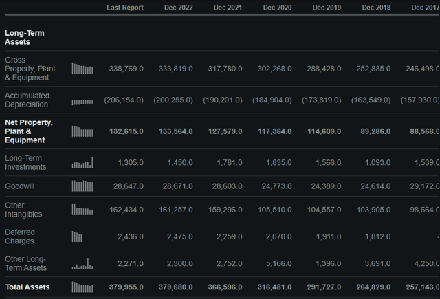 Seeking Alpha | VZ | Balance Sheet