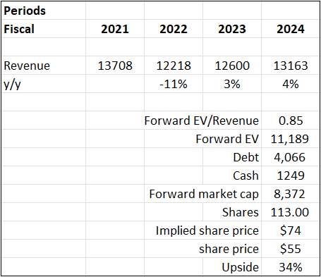 A screenshot of a graph Description automatically generated