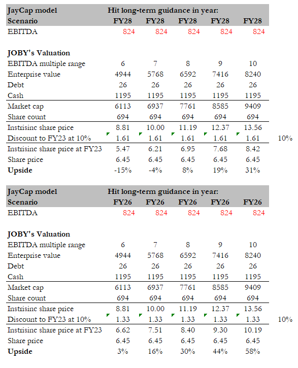 A screenshot of a report Description automatically generated