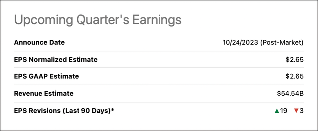 MSFT Q1 24 Earnings