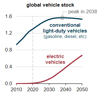 Total Vehicle Projection