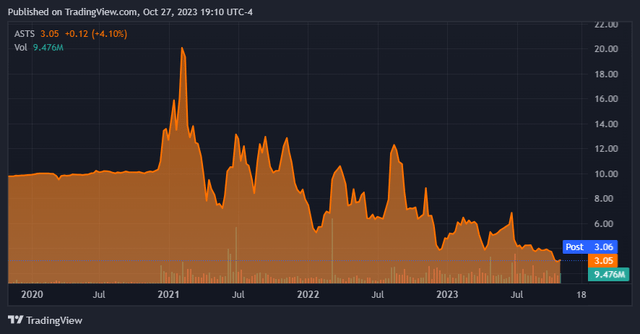 TradingView.