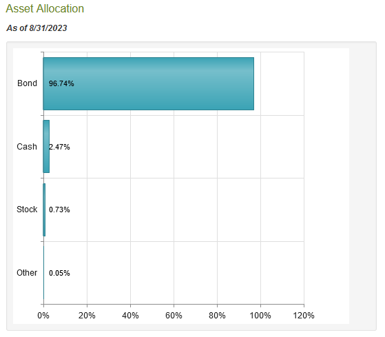CIK Asset Allocation