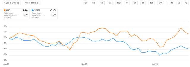CHY vs SP500 Article-to-Article