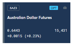 Australian dollar futures