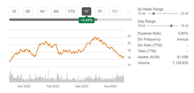 JETS 1 year chart 9 Oct 2023