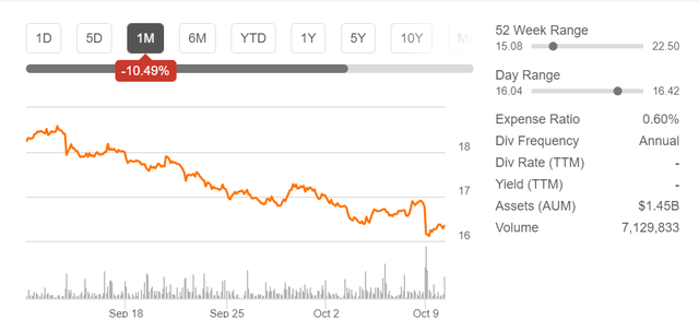 JETS 1 month 9 Oct 2023