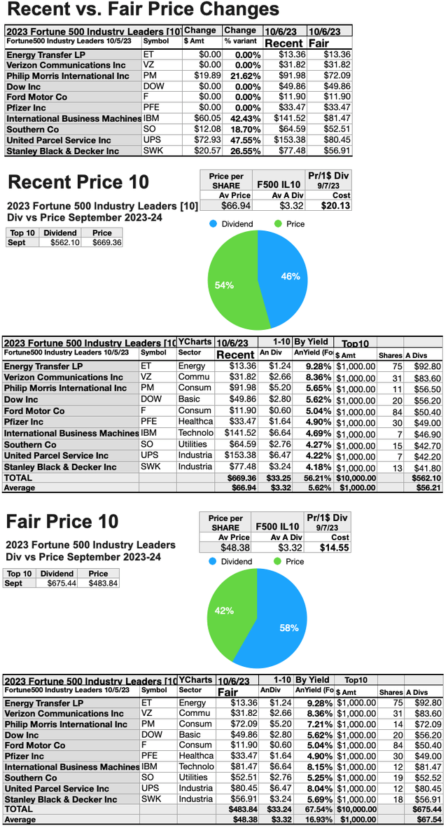 F500-IL23 (10) RECENT vs FAIR PR OCT23-24
