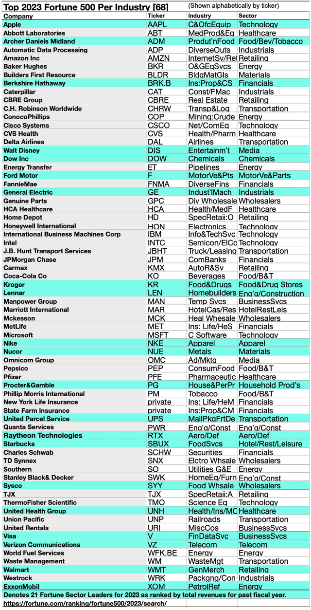 F500-IL23 68 (8)BYTicker OCT23-24