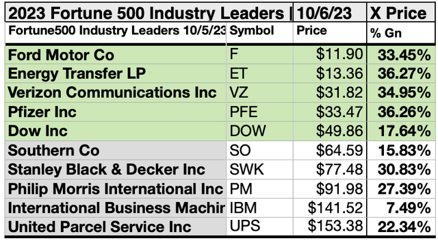 F500-IL23 (7)10BYPRICE OCT22-23