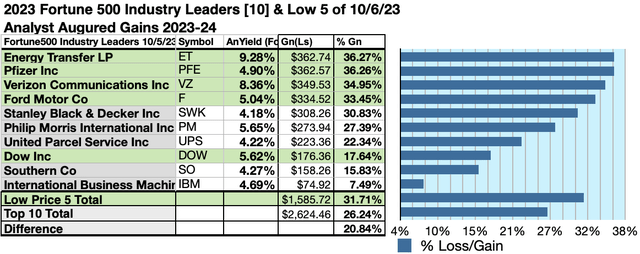 F500-IL23 (6) 10GAINS OCT23-24