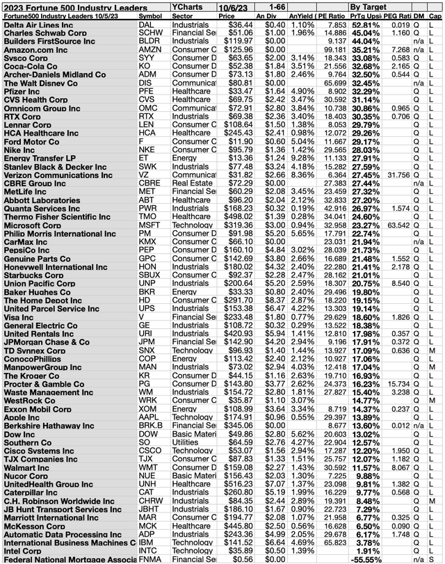 F500-IL23 (3A) 1-66BYTARGETS OCT 22-23