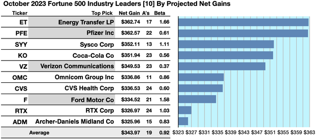 F500-IL23 (1A) GAINERS OCT23-24