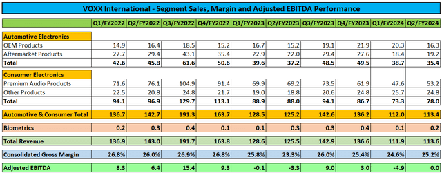 Key Financial Metrics