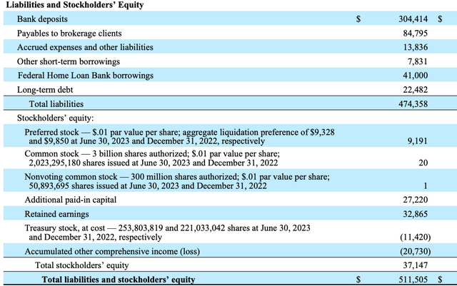 Company Data
