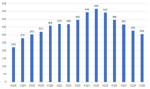 Company Data