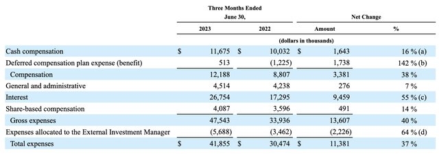 Financials