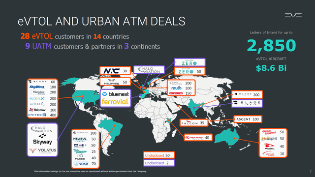 This image shows the backlog for Eve Urban Air Mobility.