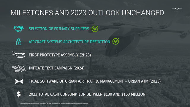 This slide shows the Eve milestones.