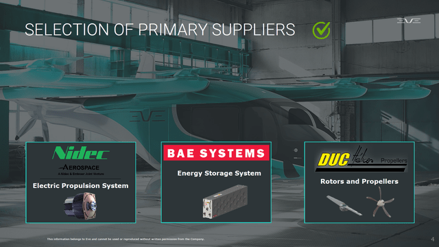 This slide shows primary suppliers for Eve eVTOL UAM.